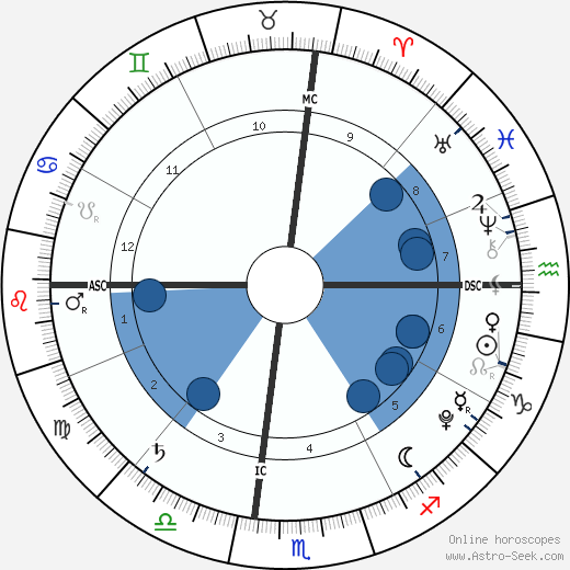 Margaret Grace Wahlberg wikipedia, biography, birth chart, instagram Margaret Grace Wahlberg wikipedia, horoscope, astrology, instagram