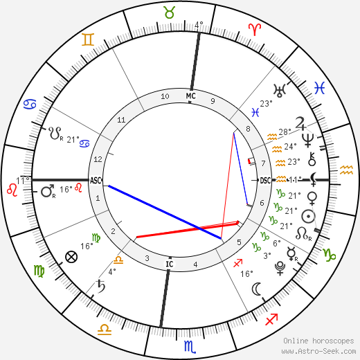 Margaret Grace Wahlberg birth chart, biography, wikipedia 2023, 2024