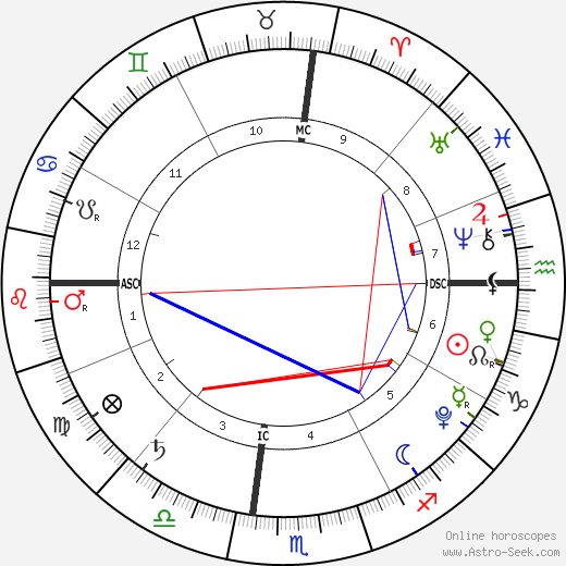 Margaret Grace Wahlberg birth chart, Margaret Grace Wahlberg astro natal horoscope, astrology