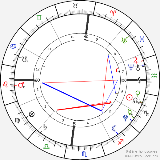 Grace Natal Chart