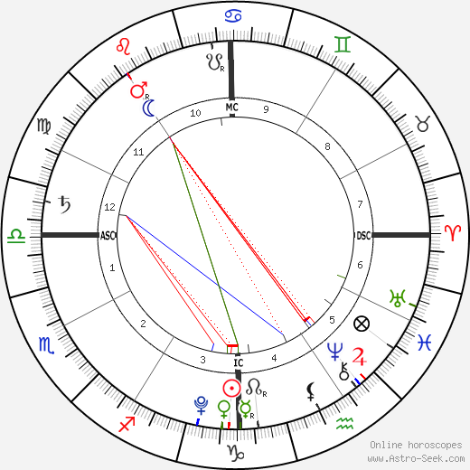 Vida Alves McConaughey birth chart, Vida Alves McConaughey astro natal horoscope, astrology