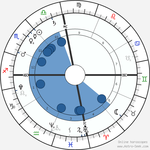 Eddy Angélil horoscope, astrology, sign, zodiac, date of birth, instagram