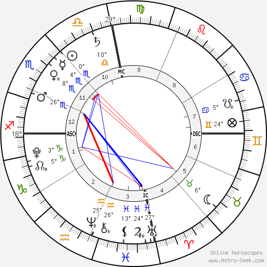 Eddy Angélil birth chart, biography, wikipedia 2023, 2024