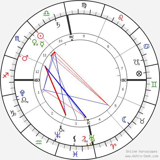 Eddy Angélil birth chart, Eddy Angélil astro natal horoscope, astrology