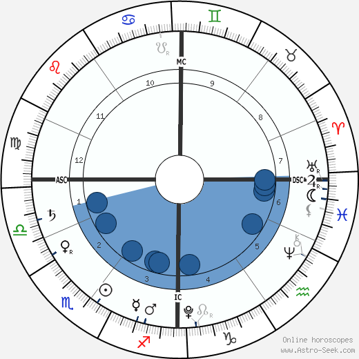 Amelie Bourne wikipedia, horoscope, astrology, instagram