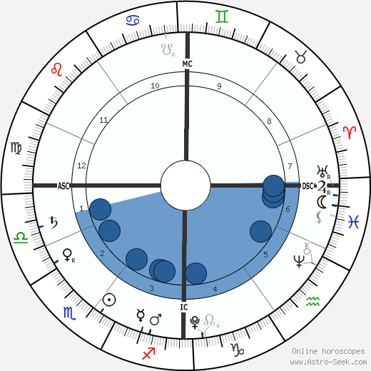 Amelie Bourne wikipedia, biography, birth chart, instagram Amelie Bourne wikipedia, horoscope, astrology, instagram