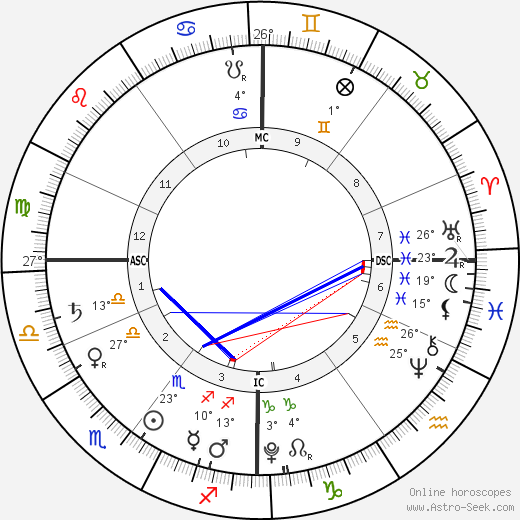 Amelie Bourne birth chart, biography, wikipedia 2023, 2024