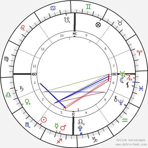 Amelie Bourne birth chart, Amelie Bourne astro natal horoscope, astrology