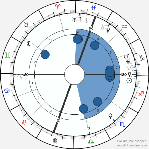 Madeline DeMarcus wikipedia, biography, birth chart, instagram Madeline DeMarcus wikipedia, horoscope, astrology, instagram