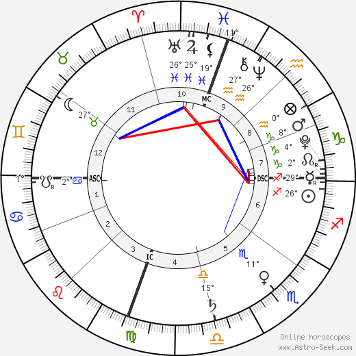 Madeline DeMarcus birth chart, biography, wikipedia 2023, 2024