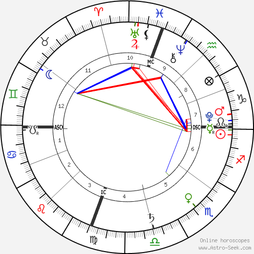 Madeline DeMarcus birth chart, Madeline DeMarcus astro natal horoscope, astrology