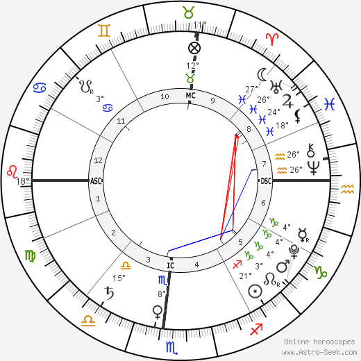 Marion Turner birth chart, biography, wikipedia 2024, 2025