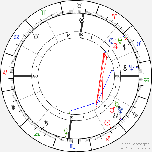 Marion Turner birth chart, Marion Turner astro natal horoscope, astrology