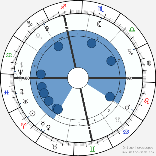 Edward Lockhart wikipedia, biography, birth chart, instagram Edward Lockhart wikipedia, horoscope, astrology, instagram