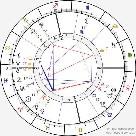 Edward Lockhart birth chart, biography, wikipedia 2024, 2025