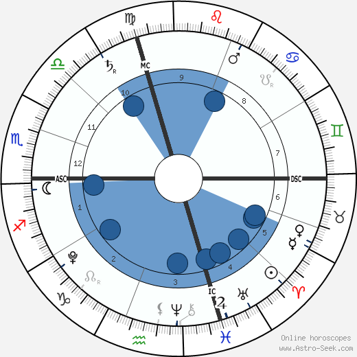 Manon Bousquet-Manaudou wikipedia, biography, birth chart, instagram Manon Bousquet-Manaudou wikipedia, horoscope, astrology, instagram