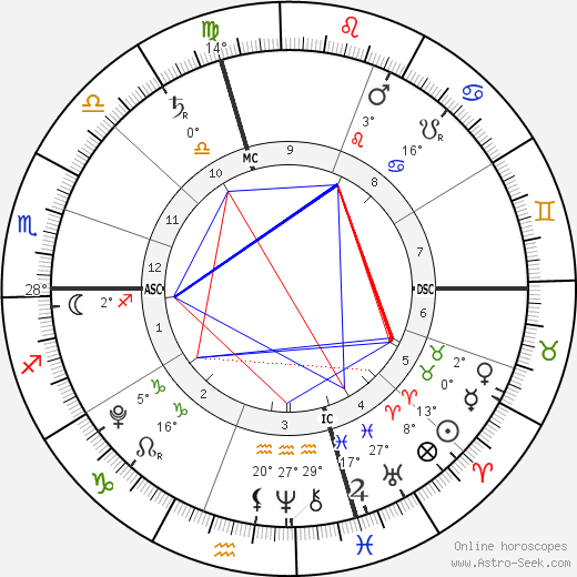 Manon Bousquet-Manaudou birth chart, biography, wikipedia 2024, 2025