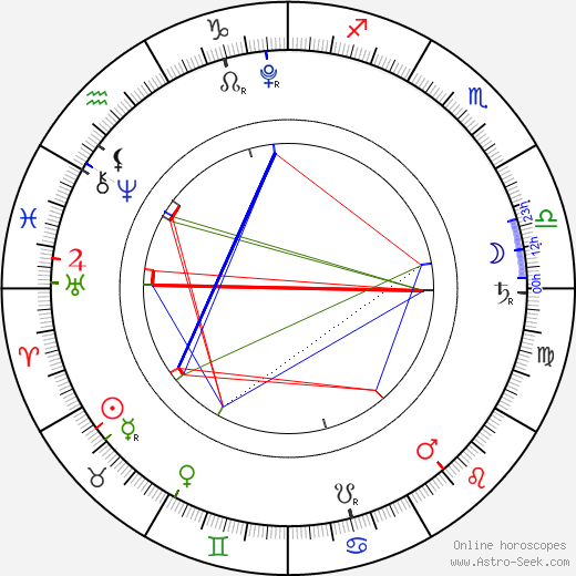 Payton Yeager birth chart, Payton Yeager astro natal horoscope, astrology