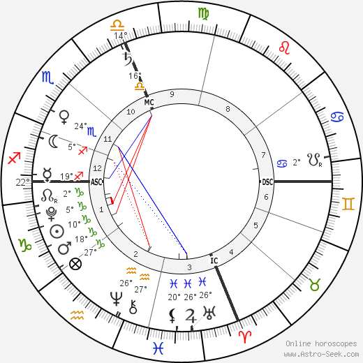 Cash Evans birth chart, biography, wikipedia 2024, 2025