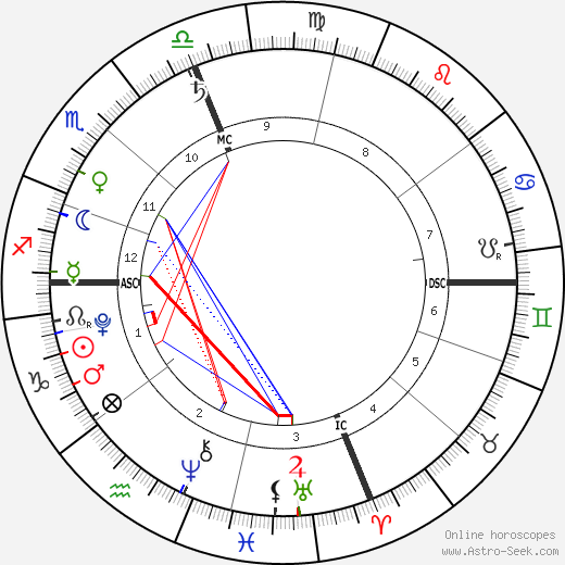 Cash Evans birth chart, Cash Evans astro natal horoscope, astrology