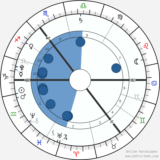 Harrison Dearsley wikipedia, biography, birth chart, instagram Harrison Dearsley wikipedia, horoscope, astrology, instagram