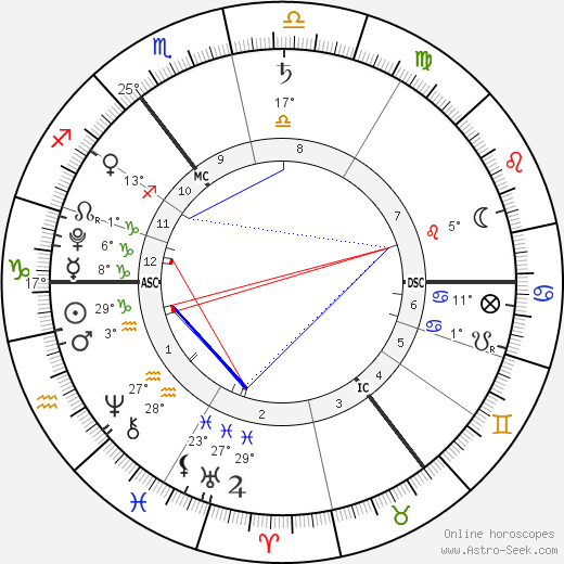 Harrison Dearsley birth chart, biography, wikipedia 2024, 2025