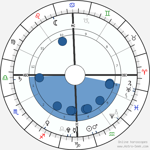 Hillary Madison Hess wikipedia, biography, birth chart, instagram Hillary Madison Hess wikipedia, horoscope, astrology, instagram