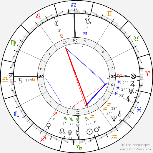 Hillary Madison Hess birth chart, biography, wikipedia 2023, 2024