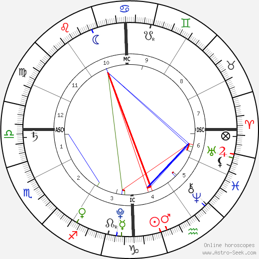 Hillary Madison Hess birth chart, Hillary Madison Hess astro natal horoscope, astrology