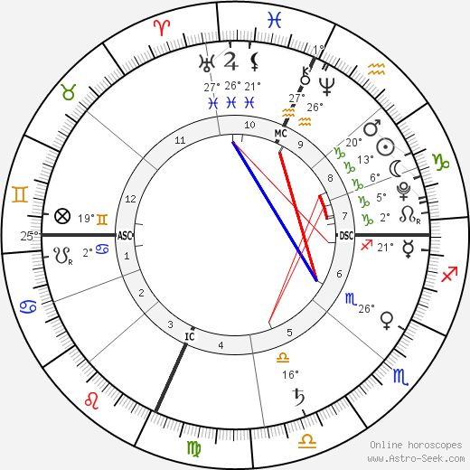 Jackson Grossman birth chart, biography, wikipedia 2023, 2024