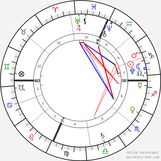 Jackson Grossman birth chart, Jackson Grossman astro natal horoscope, astrology