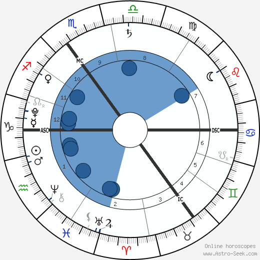 Phyllon Gorré James wikipedia, biography, birth chart, instagram Phyllon Gorré James wikipedia, horoscope, astrology, instagram
