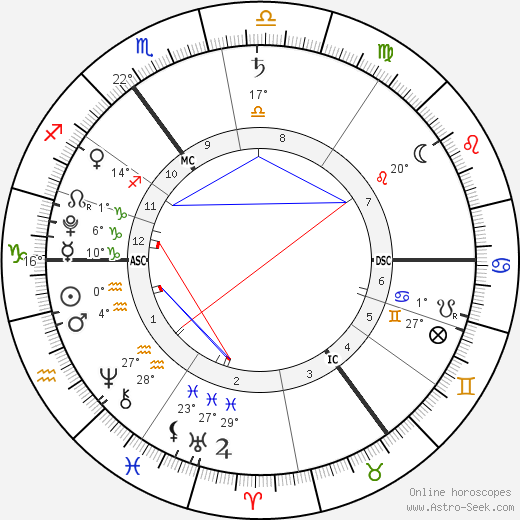 Phyllon Gorré James birth chart, biography, wikipedia 2023, 2024