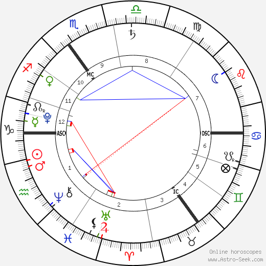 Phyllon Gorré James birth chart, Phyllon Gorré James astro natal horoscope, astrology