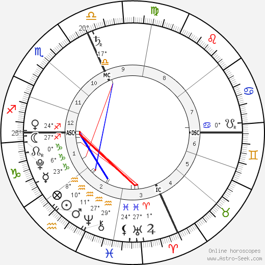 Zuzu Peterson birth chart, biography, wikipedia 2023, 2024