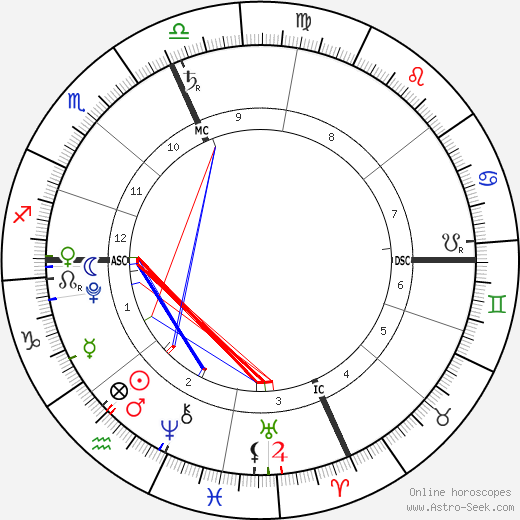 Zuzu Peterson birth chart, Zuzu Peterson astro natal horoscope, astrology