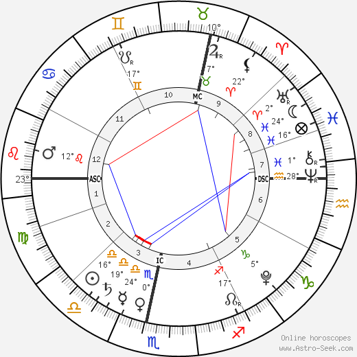 Baby Girl Beke birth chart, biography, wikipedia 2023, 2024