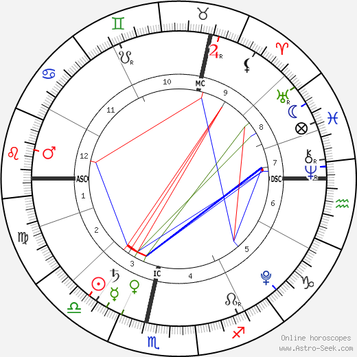 Baby Girl Beke birth chart, Baby Girl Beke astro natal horoscope, astrology