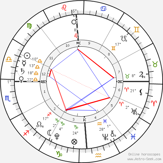 Boone Church birth chart, biography, wikipedia 2024, 2025
