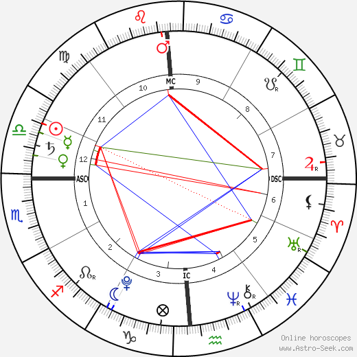 Boone Church birth chart, Boone Church astro natal horoscope, astrology