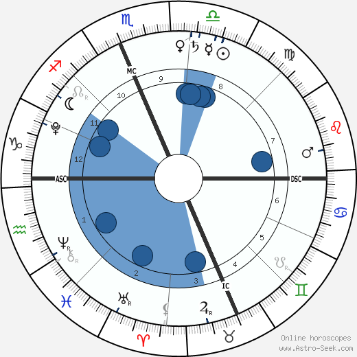 Brit Chokachi wikipedia, biography, birth chart, instagram Brit Chokachi wikipedia, horoscope, astrology, instagram