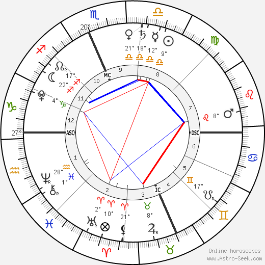 Brit Chokachi birth chart, biography, wikipedia 2023, 2024