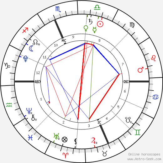 Brit Chokachi birth chart, Brit Chokachi astro natal horoscope, astrology