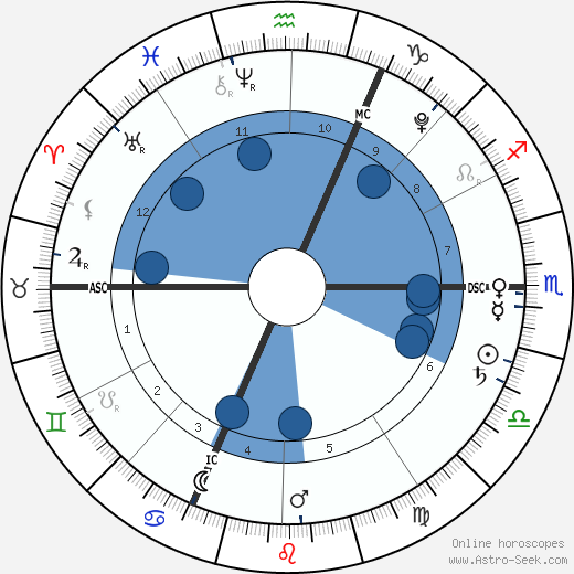 Giulia Sarkozy wikipedia, horoscope, astrology, instagram