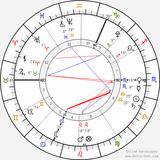 Giulia Sarkozy birth chart, biography, wikipedia 2024, 2025