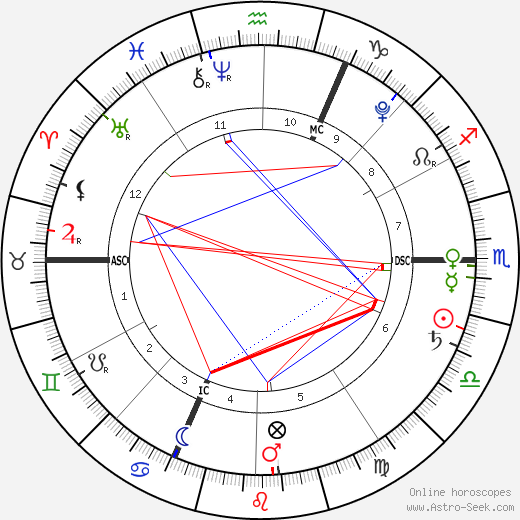 Giulia Sarkozy birth chart, Giulia Sarkozy astro natal horoscope, astrology