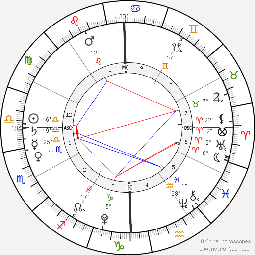 Hattie Margaret McDermott birth chart, biography, wikipedia 2023, 2024