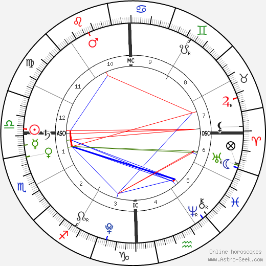 Hattie Margaret McDermott birth chart, Hattie Margaret McDermott astro natal horoscope, astrology