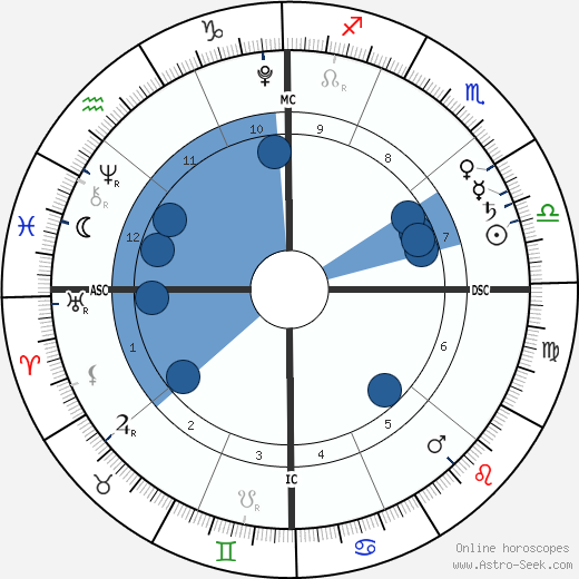 Marcelo Monteverde wikipedia, biography, birth chart, instagram Marcelo Monteverde wikipedia, horoscope, astrology, instagram