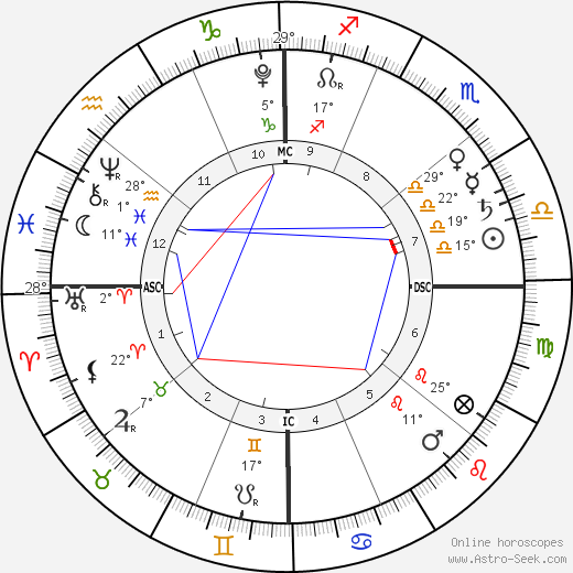 Marcelo Monteverde birth chart, biography, wikipedia 2023, 2024